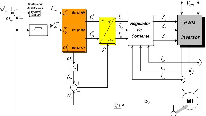 Fig. 2.6. 