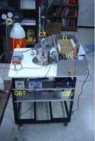 Figura 3.43  Bomba turbo molecular  BT a la derecha se observa su controlador CBT a la izquierda se observa el controlador del medidor de vacío por ionización CVS, se aprecia la conexión de la válvula de seguridad V la cual protege a la bomba turbo molecul