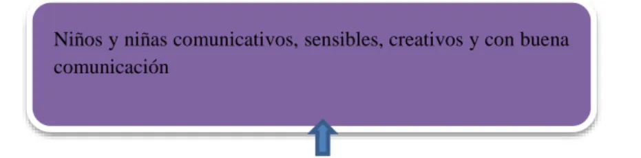 Figura 3Árbol de Objetivos. 