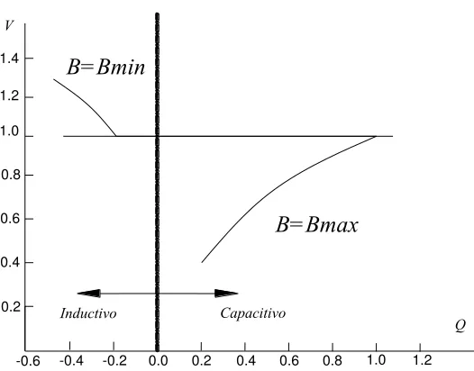 figura 2.2. 