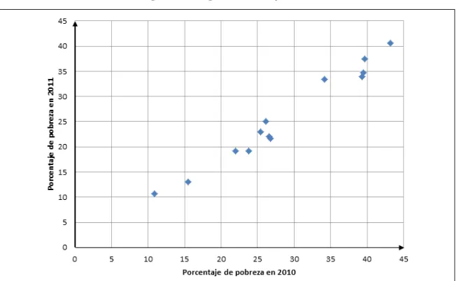 Figura 3. Diagrama de dispersión