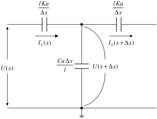 Figura 2.3. Elemento ∆x de un devanado.