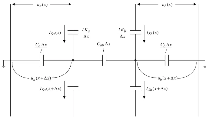Figura 2.6 Elemento ∆x de dos devanado.