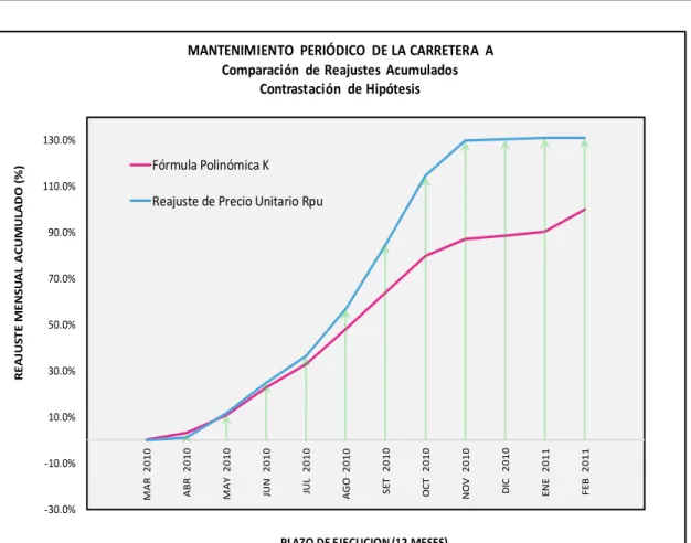 Figura 4: Contrastación de hipótesis  K - Rpu  de la obra Carretera AVal       Nº-30.0%-10.0%10.0%30.0%50.0%70.0%90.0%110.0%130.0%