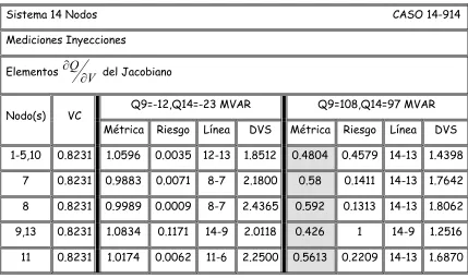 Tabla 5.11 Proyecciones M„tricas M€nimas de las mediciones de