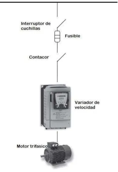 Figura 3.10.- Caracteristicas del interruptor de seguridad 