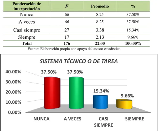 Tabla 10: Sistema técnico o de tarea 