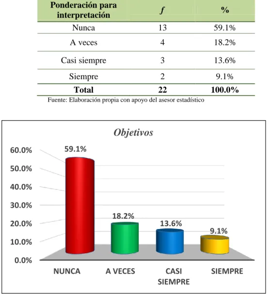 Tabla 12: Objetivos 