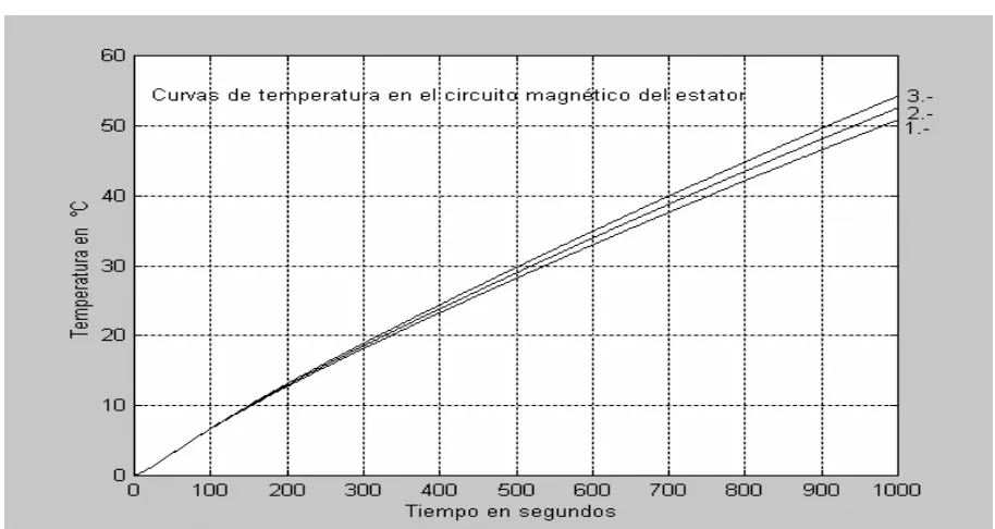 Figura 45  Resultados de la investigación con diferentes valores de temperatura del aire que 