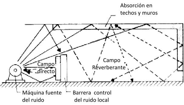 Fig  Ilust�a�ió� del e�pleo de a�so��e�te �o�o a�udapa�a �o�t�ola� �a�pos di�e�tos � �e�e��e�a�tes 