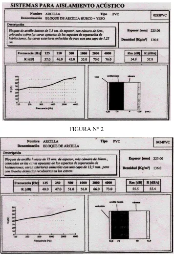 FIGURA N° 2 