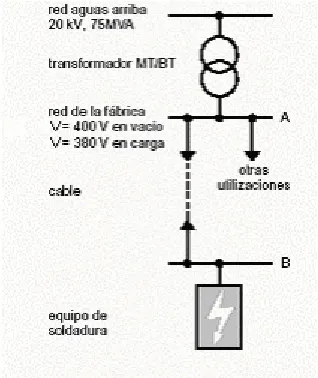 figura 4.1  