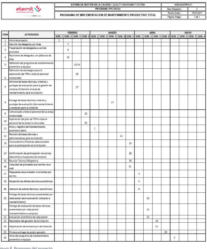 Figura 8. Programa del proyecto 