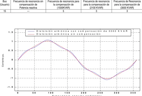 Tabla 2.13 Resultados de reson