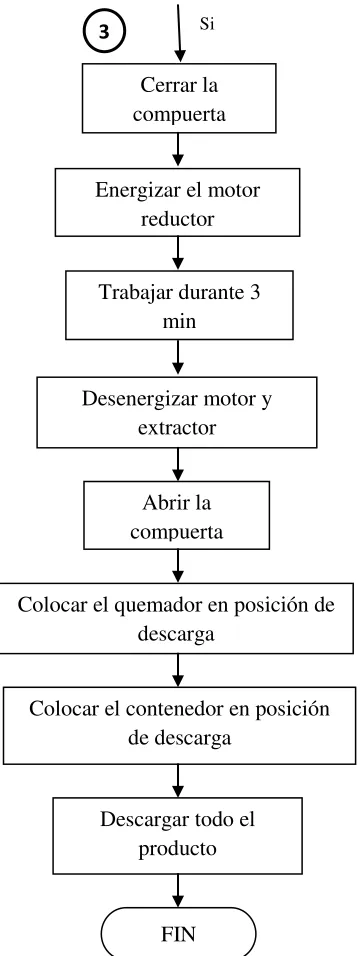 Figura 2.17 Diagrama de flujo. 