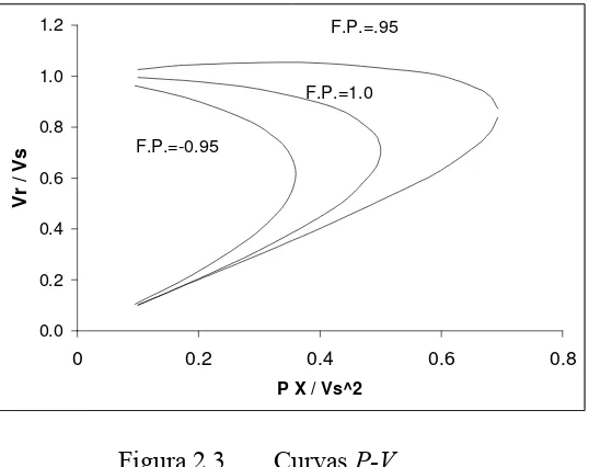 Figura 2.3 