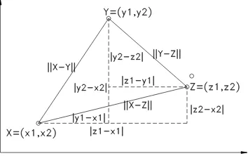 Figura 3.1 Puntos X, Y y Z en el espacio de dos dimensiones, con las proyecciones métricas y las normas correspondientes