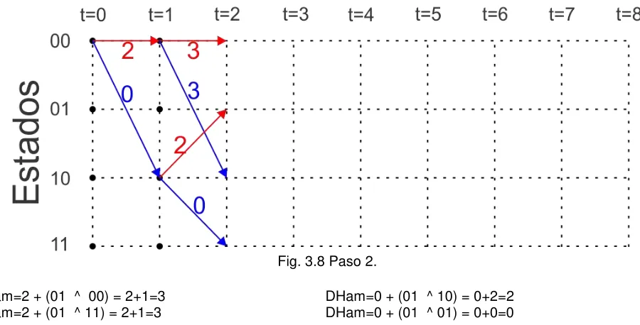 Fig. 3.7 Primer nivel. 