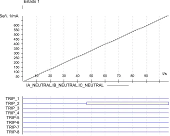 Figura 4.5.5 Resultado de Prueba de la Función 32G. 