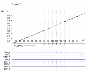 Figura 4.5.6.3  Resultado de Prueba de la Función 81 O1. 