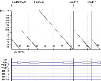 Figura 4.5.7 Resultado de Prueba de la Función 21G. 