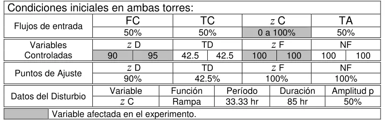 Tabla 4-2 y la Tabla 4-19. 