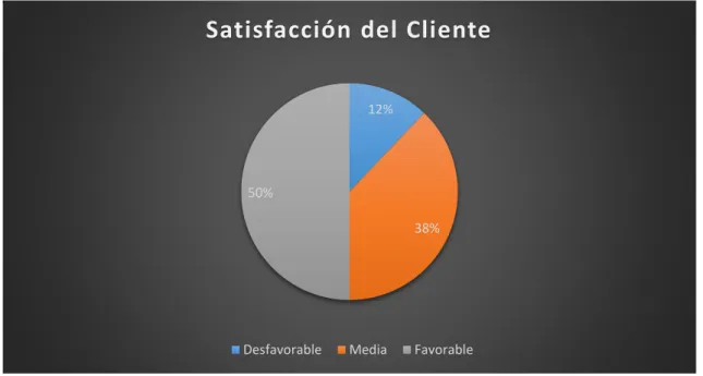 Tabla 7. Posición de Mercado 