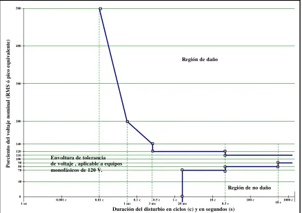 Figura 4.1. Information Technology Industry Council (ITIC) [20], [38]. 