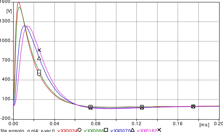 Figura 4.4. Modelo en ATP/EMTP del arreglo utilizado para determinar las 