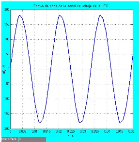 Figura 3.9 Forma de onda de la señal de voltaje de la simulación.  