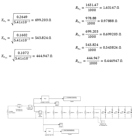 Figura 4.5 Simulación del circuito implementando filtro para 3°, 5°, 7°, 9° y 11° armónico