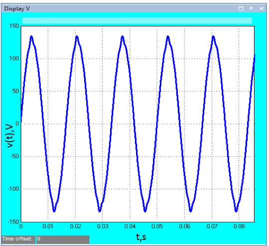 Figura 5.2 Forma de onda de la señal de corriente con filtro para el 3° armónico. 