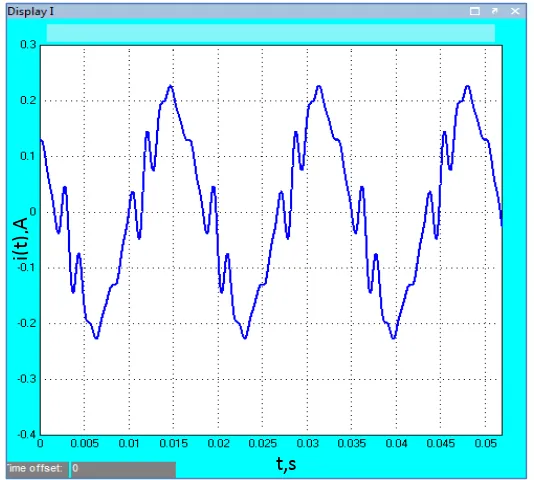 Figura 5.6 Espectro de amplitud de la señal de corriente con la reducción del 3° y 5° armónico