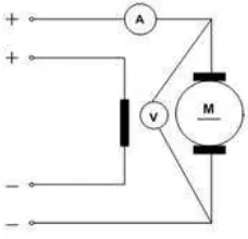 Figura 3.28  Diagrama eléctrico para las pérdidas en vacío del motor de arrastre 