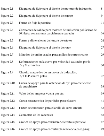 Figura 2.1 