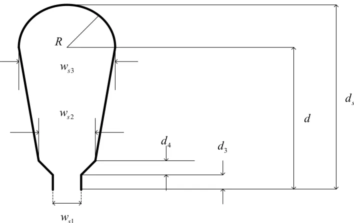 Figura 2.5 Forma y dimensiones de ranura de estator. 