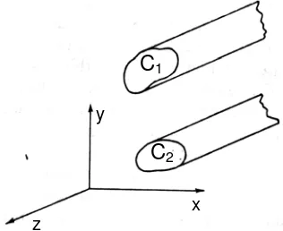 Figura 3.6 Línea de dos conductores colocada en los ejes coordenados 