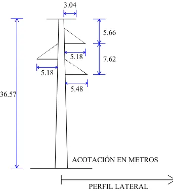 Fig. 4.9. Características geométricas de una línea trifásica de 500 kV. 