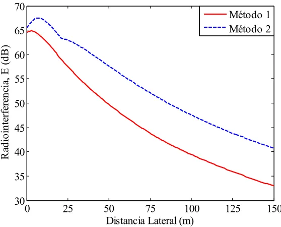 Fig. 4.13. Características geométricas de la línea trifásica de 345 kV. 