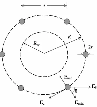 Fig. 5.1. Haz de seis subconductores. 