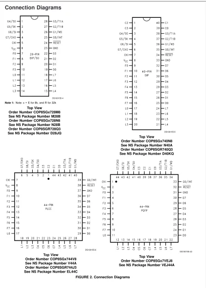 FIGURE 2. Connection Diagrams
