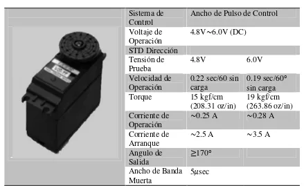 Tabla 2.2 Características principales del servomotor  VS-11 VIGOR 