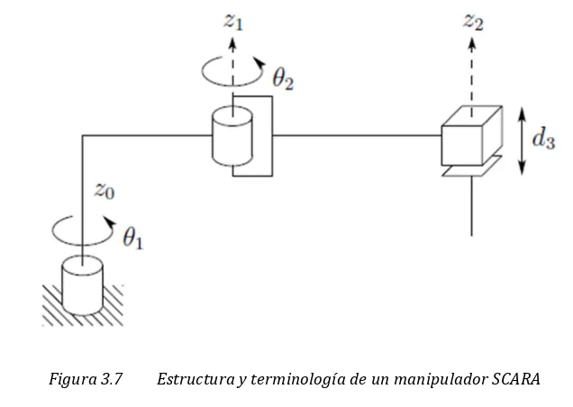 Figura 3.6 Área de trabajo de un manipulador esférico 