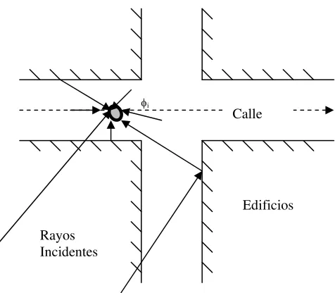 Figura 1.1.Modelo de propagación multitrayectoria 