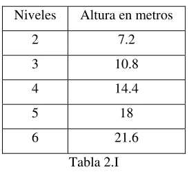 Tabla 2.II 