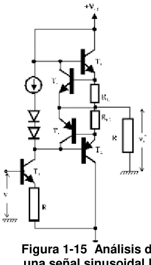 Figura 1-15  Análisis de una señal sinusoidal B 