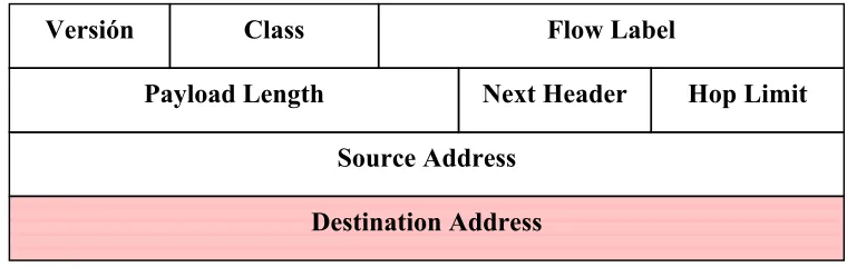 Fig. 1.3.8 Campo Dirección Destino
