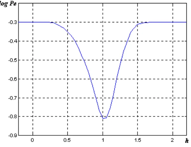 Fig. 3.28   Fdps λ;3;1;121/128;;4.05.0. 1=λ2=α=σ=A=P1=s