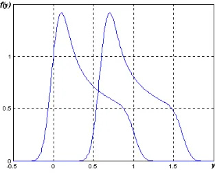 Fig. 3.31   Probabilidad de error λ;2;4;421/128;;6.05.0. 1=λ2=α=σ=A=P1=s