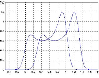 Fig. 3.35   Probabilidad de error λ;3;2;521/128;;3.05.0. 1=λ2=α=σ=A=P1=s